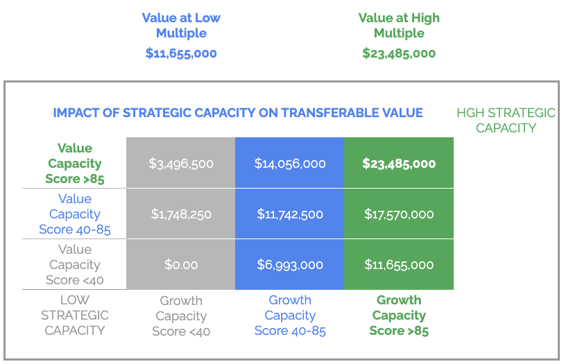 Clarity Strategic Capacity Chart