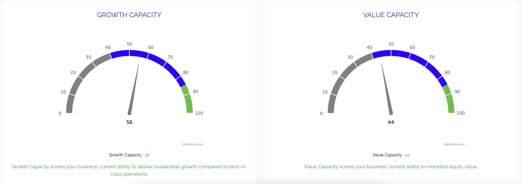 Ridge Growth and Value Capacity Dials