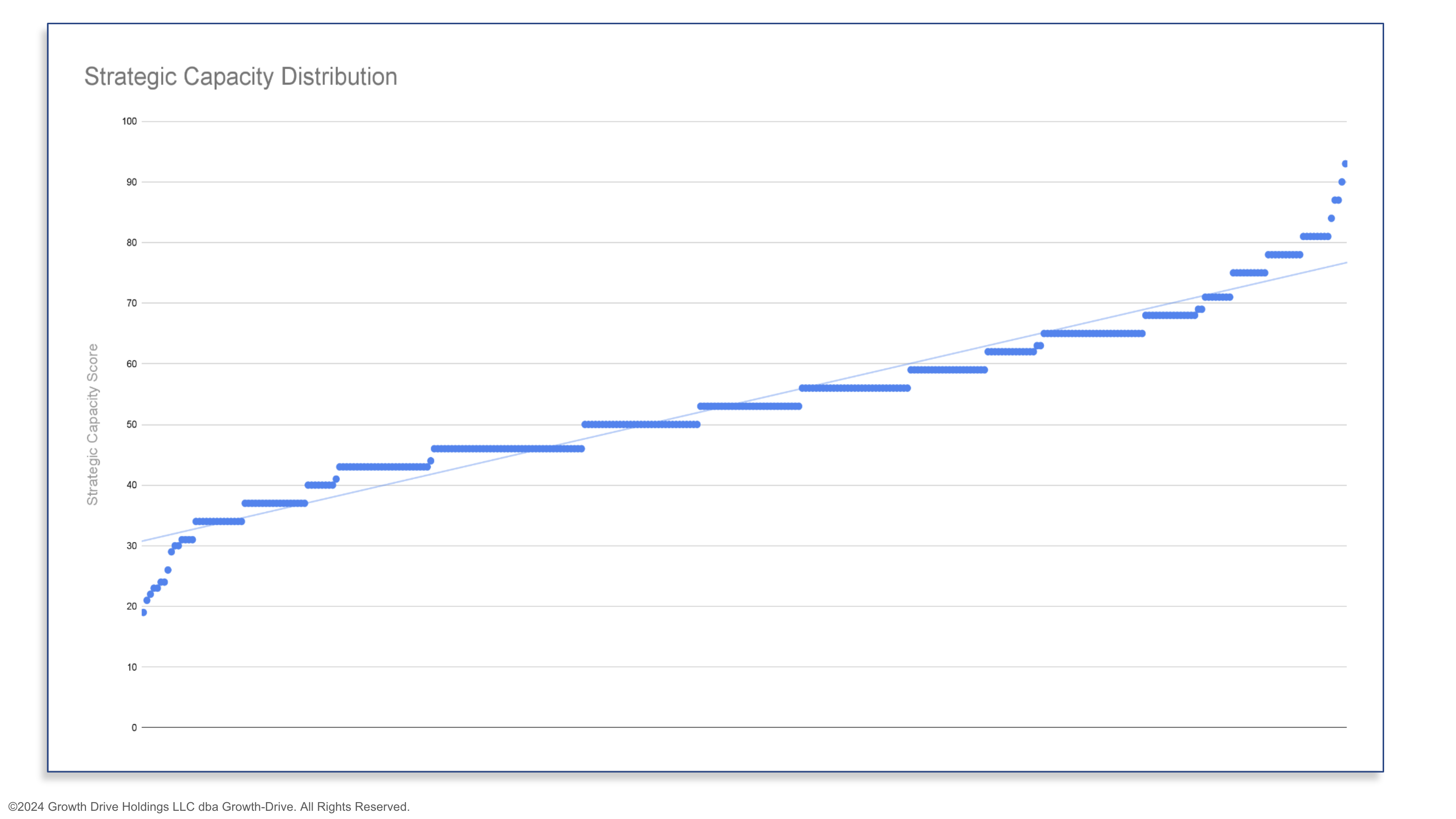 Strategic Capacity Spread