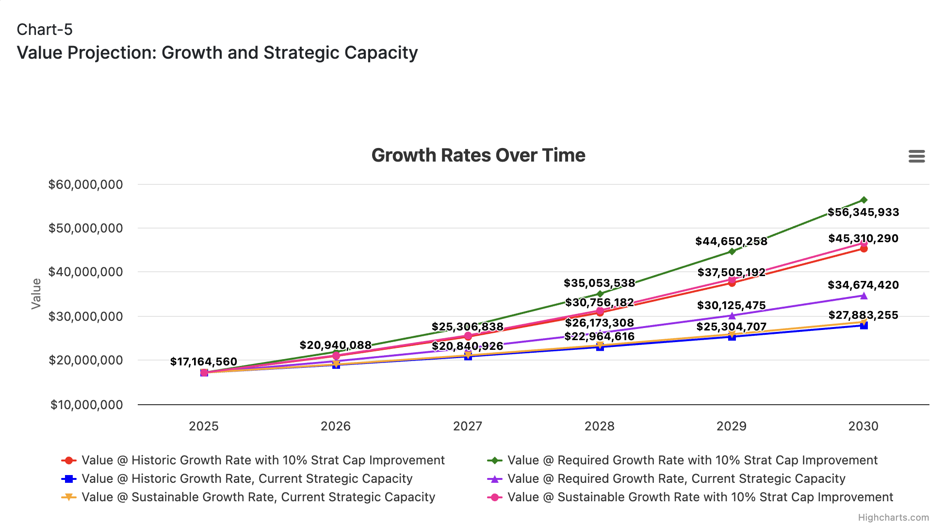 CLARITY Simulator Module