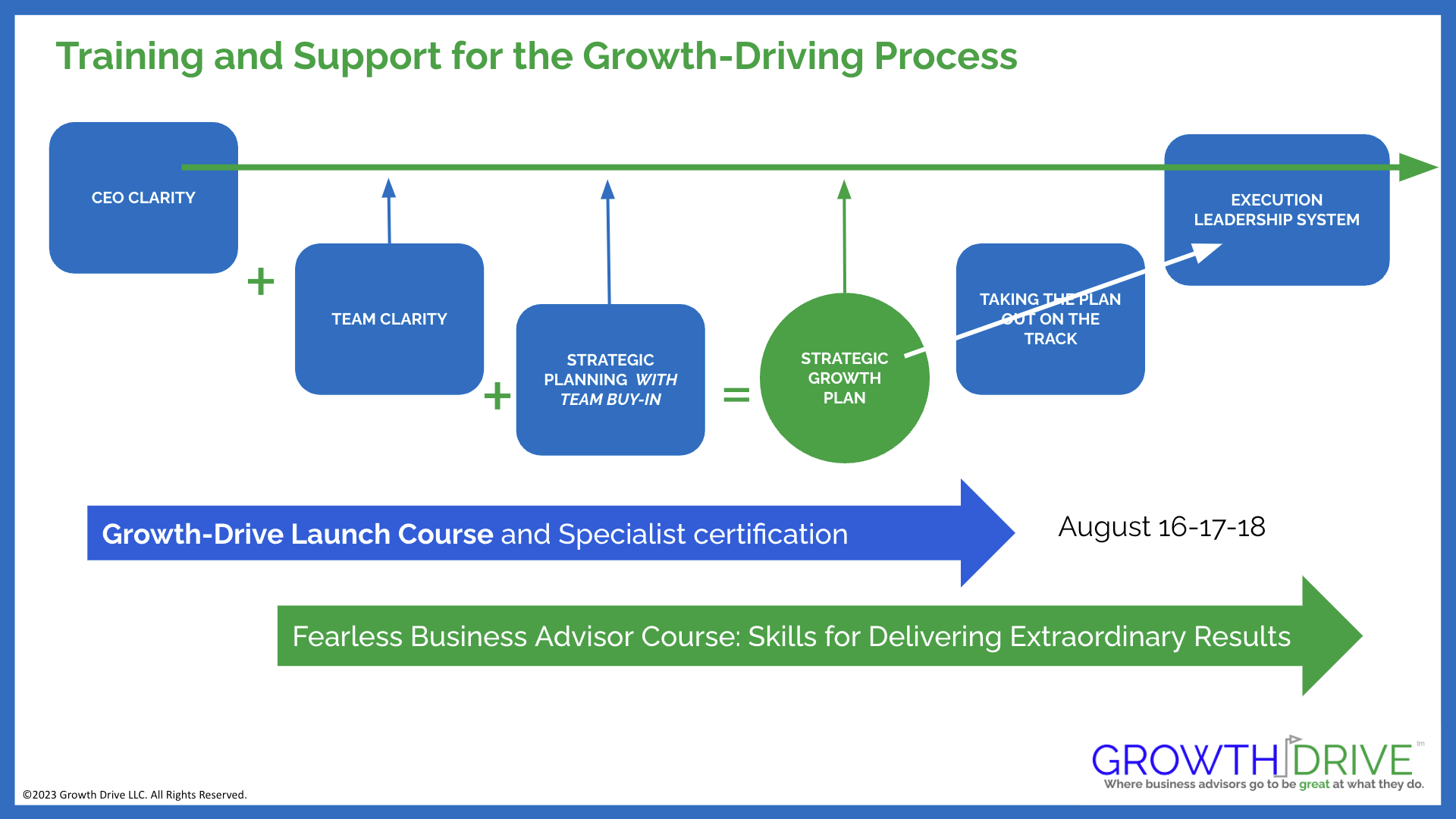 Growth-Drive Process Training