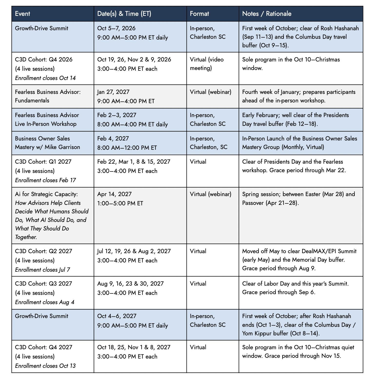 New Growth-Drive Training Calendar: Putting You in Command of Profits & Value
