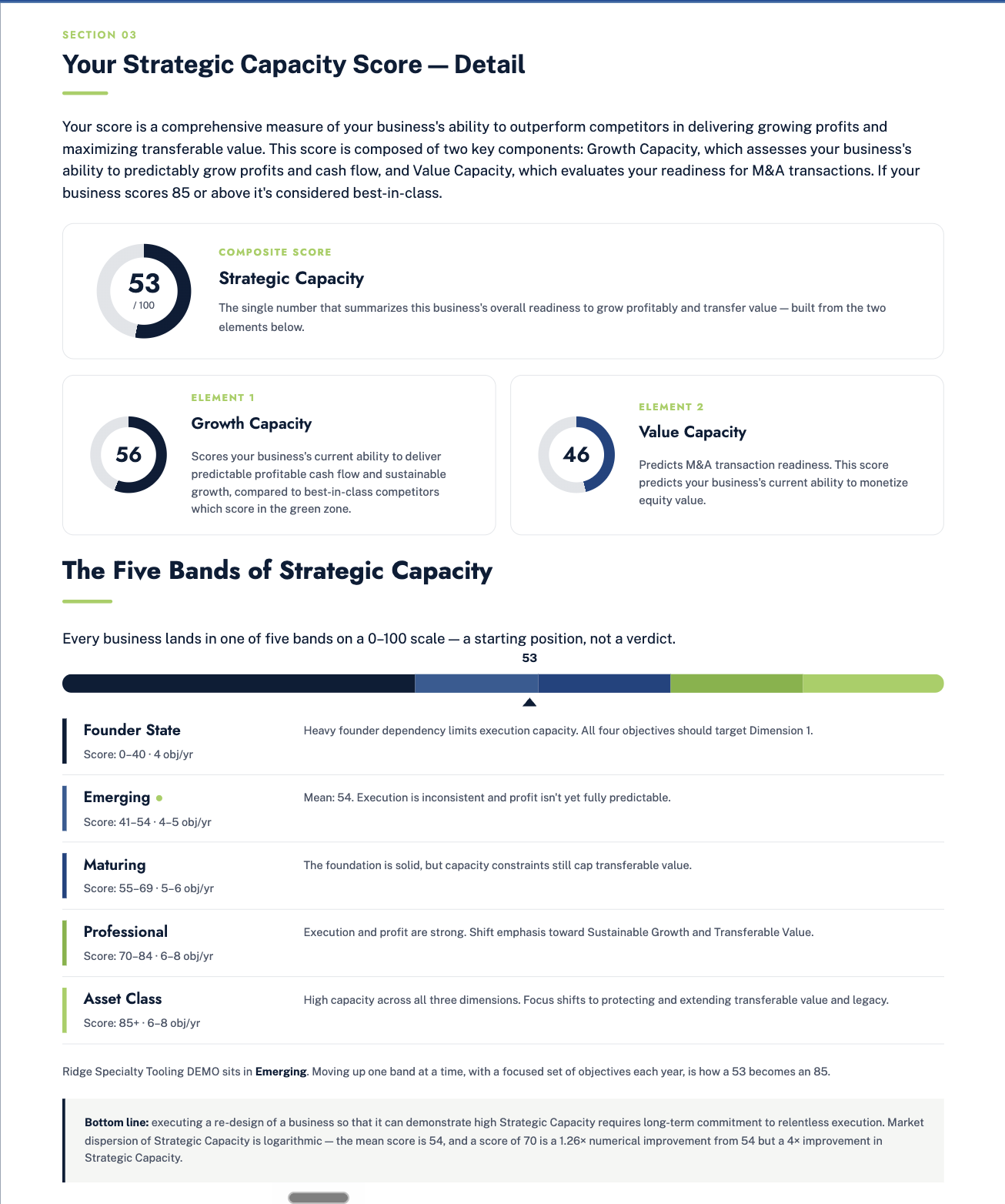 What 707 Private Businesses Are Starting to Tell Us About Strategic Capacity