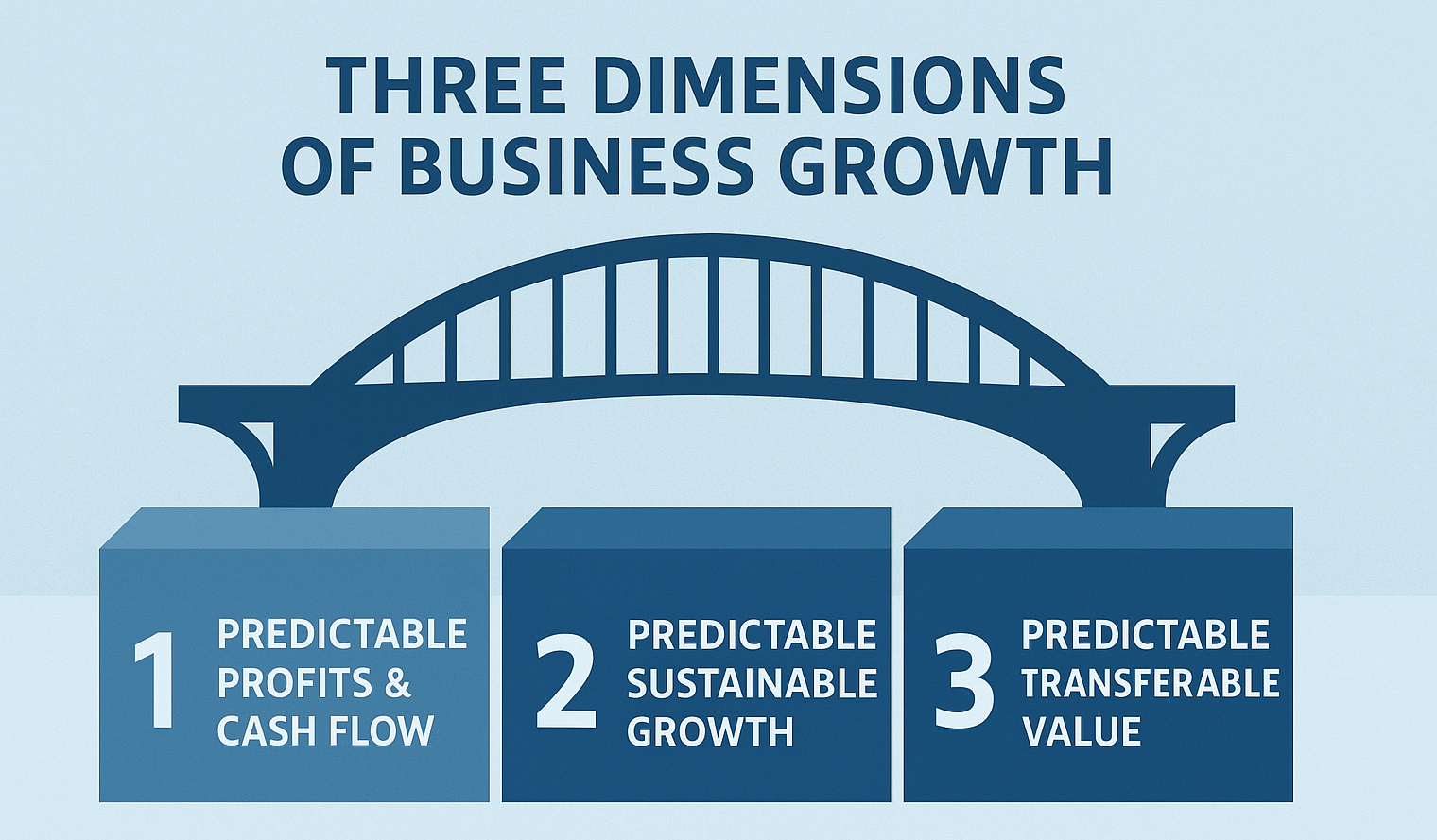 Strategic Capacity: The Revolutionary Framework for M&A Value Creation